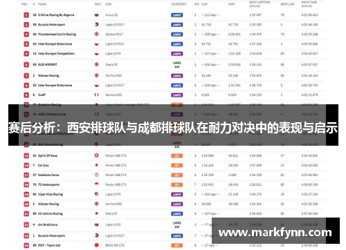赛后分析：西安排球队与成都排球队在耐力对决中的表现与启示